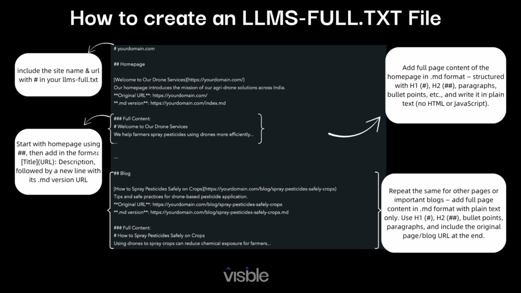 llms-full.txt file creation guide