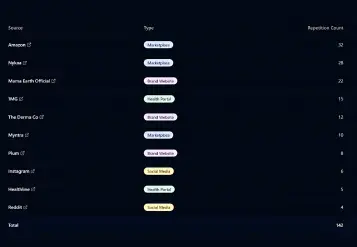 brand mention data