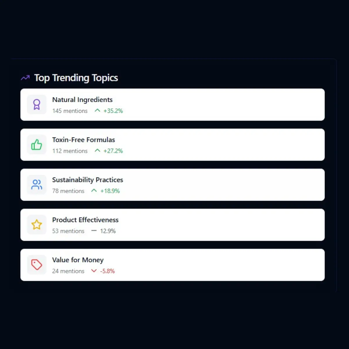 Top trending topics